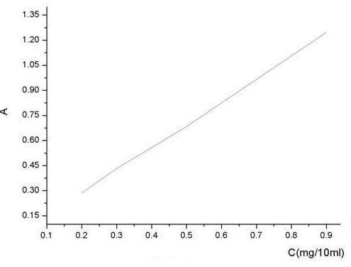 Method for measuring sulfur in graphite