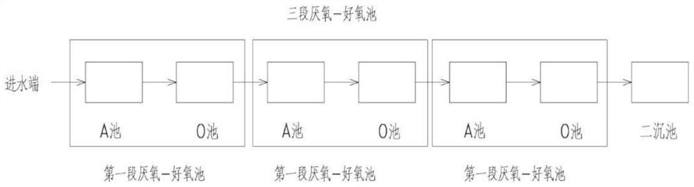 High-efficiency nitrogen and phosphorus removal control method and system for short-cut nitrification and denitrification reaction tank