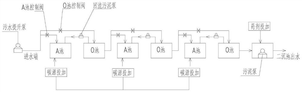 High-efficiency nitrogen and phosphorus removal control method and system for short-cut nitrification and denitrification reaction tank