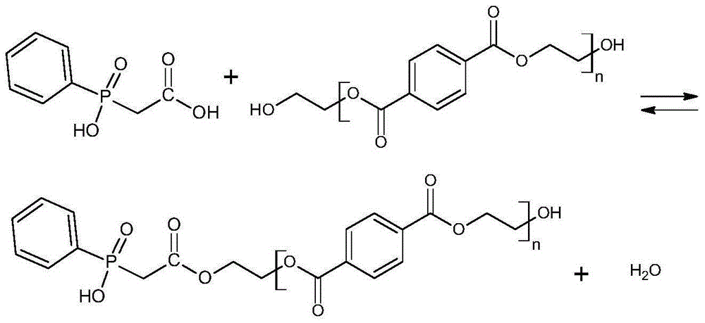 A kind of preparation method of polyester material, polyester film and preparation method thereof