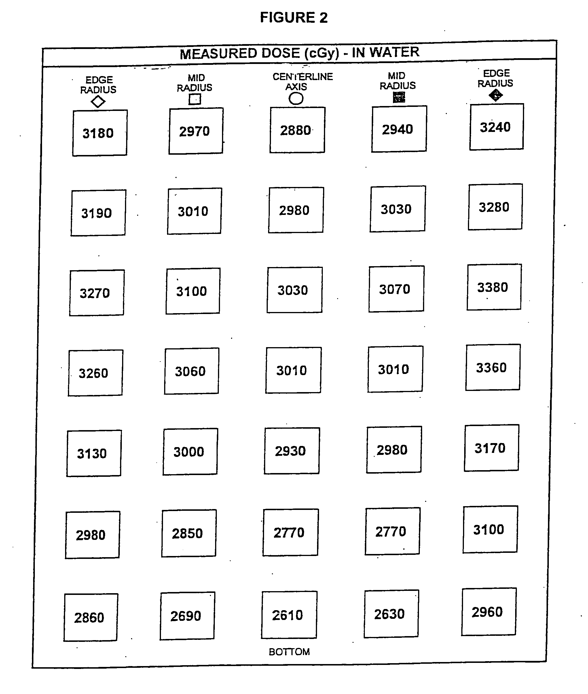 Canister-type dosimeter and multidimensional mapping of absolute radiation dosage distribution using said dosimeter