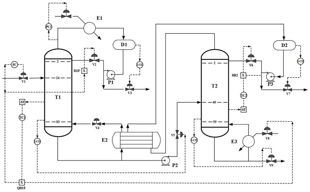 Trichlorosilane differential pressure coupling rectification process and dynamic control scheme