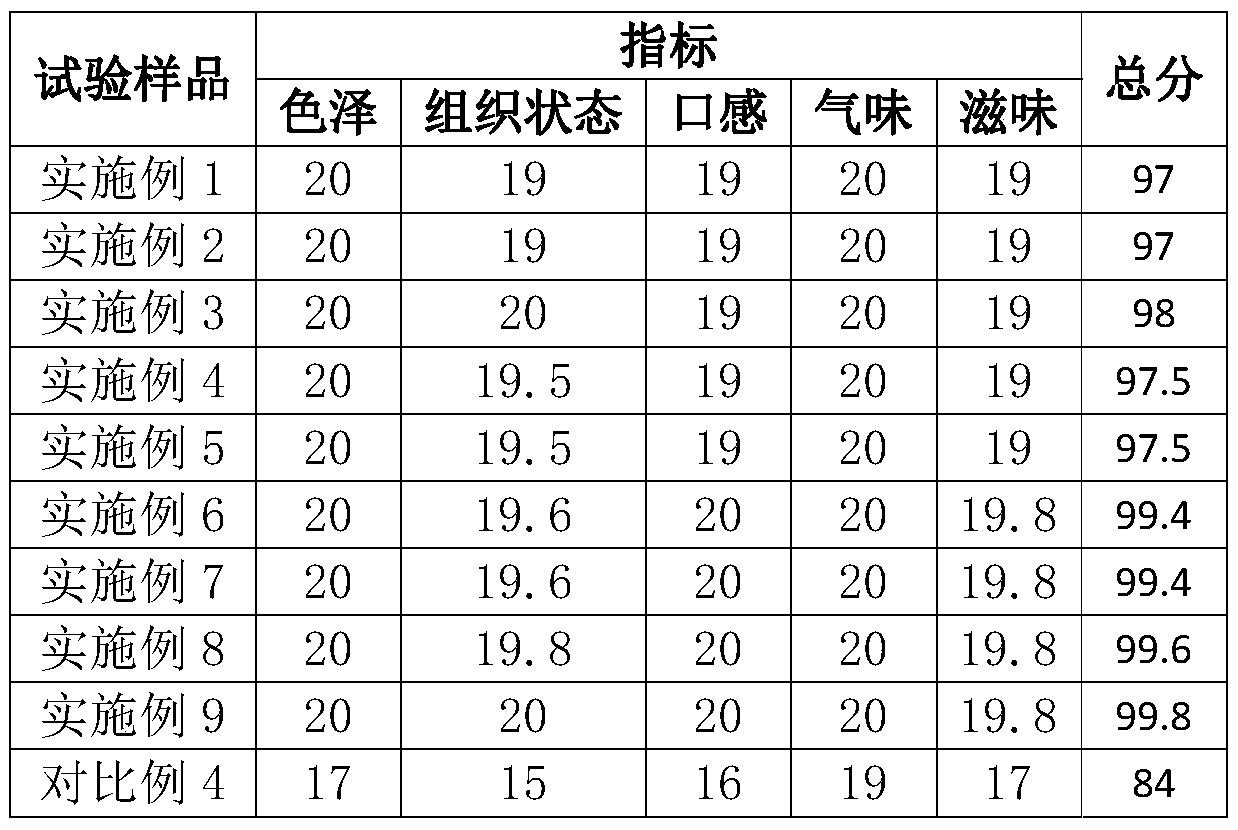 Dragon fruit flavored bamboo bird nest jelly and producing method thereof