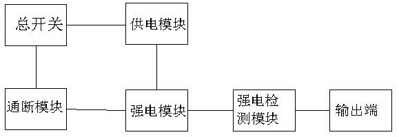 Integrated multimedia control system