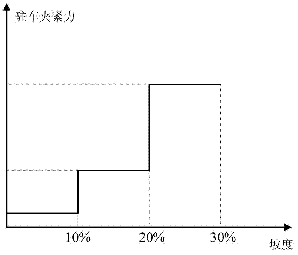 Electrical park brake (EPB) for vehicles and control method