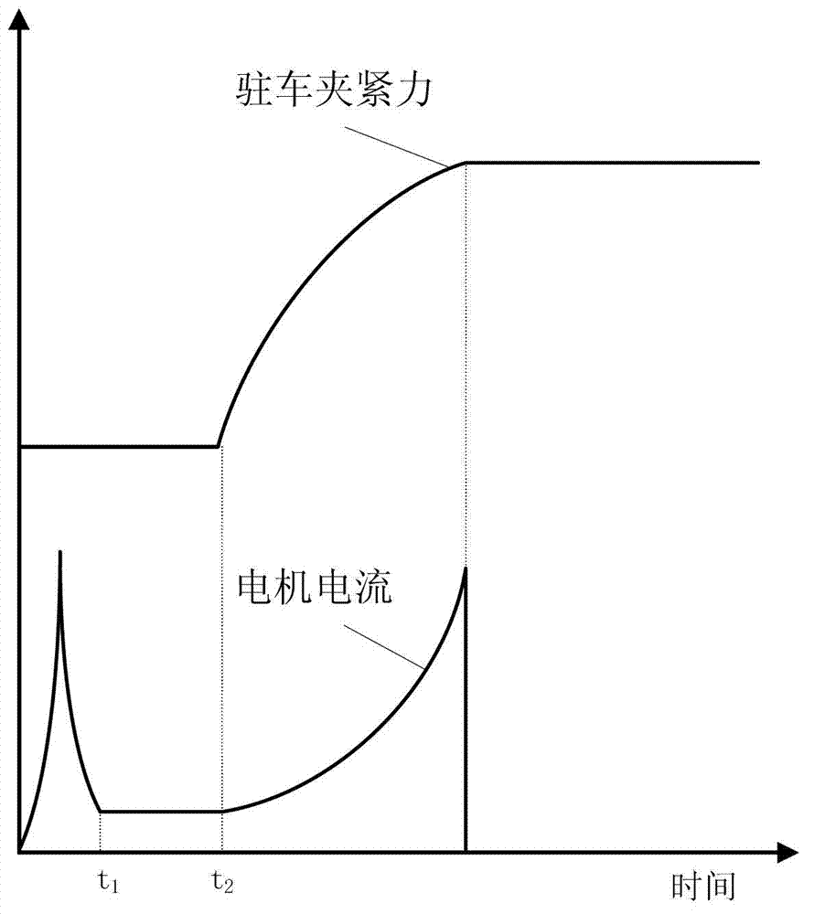 Electrical park brake (EPB) for vehicles and control method