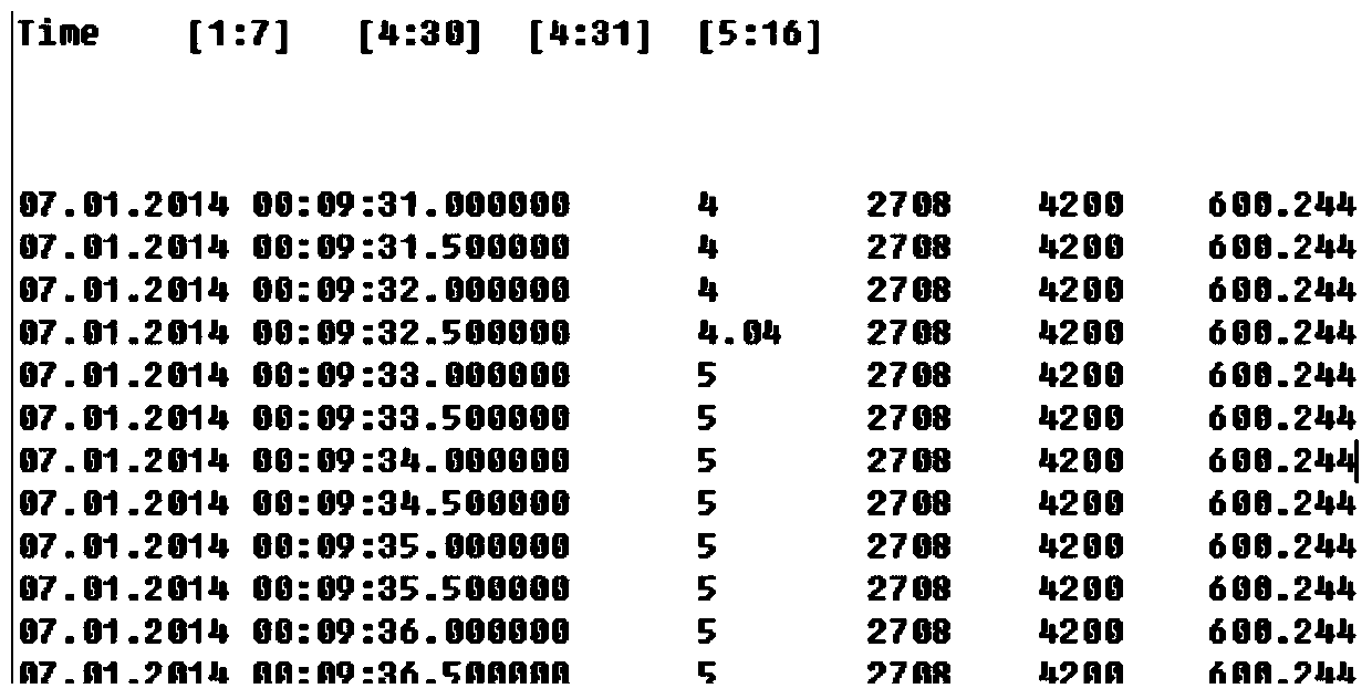 A Method of Data Format Conversion Between Heterogeneous Database Systems