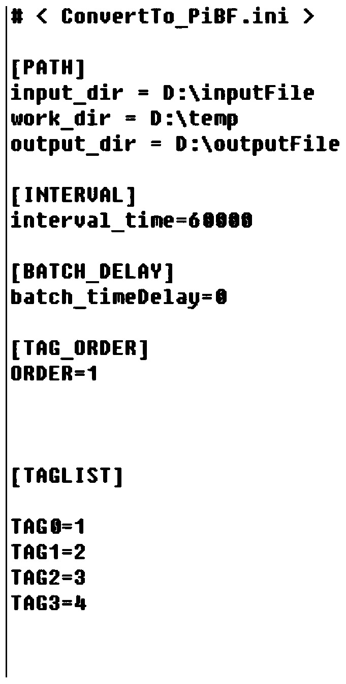 A Method of Data Format Conversion Between Heterogeneous Database Systems