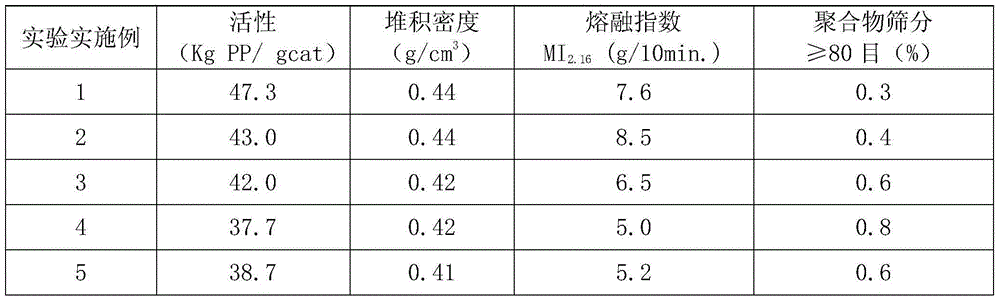 Olefin polymerization catalyst, and preparation method and application thereof