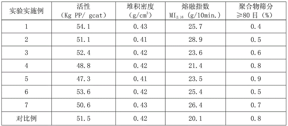 Olefin polymerization catalyst, and preparation method and application thereof