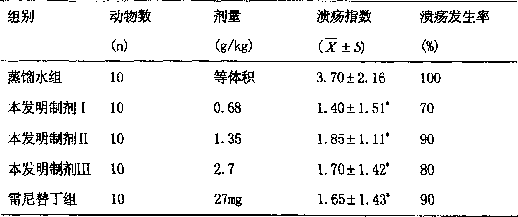 Pain treating Chinese medicine and its prepn