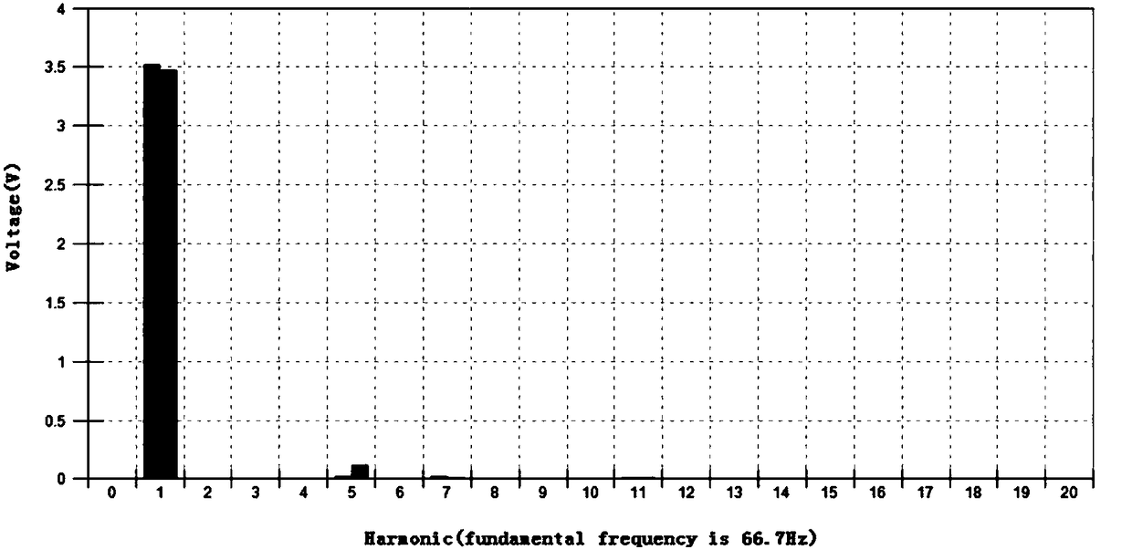 Permanent magnet synchronous motor back potential harmonic suppressing method and permanent magnet synchronous motor