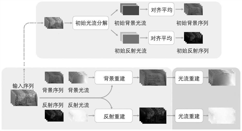 Panoramic shooting-based image reflection elimination method