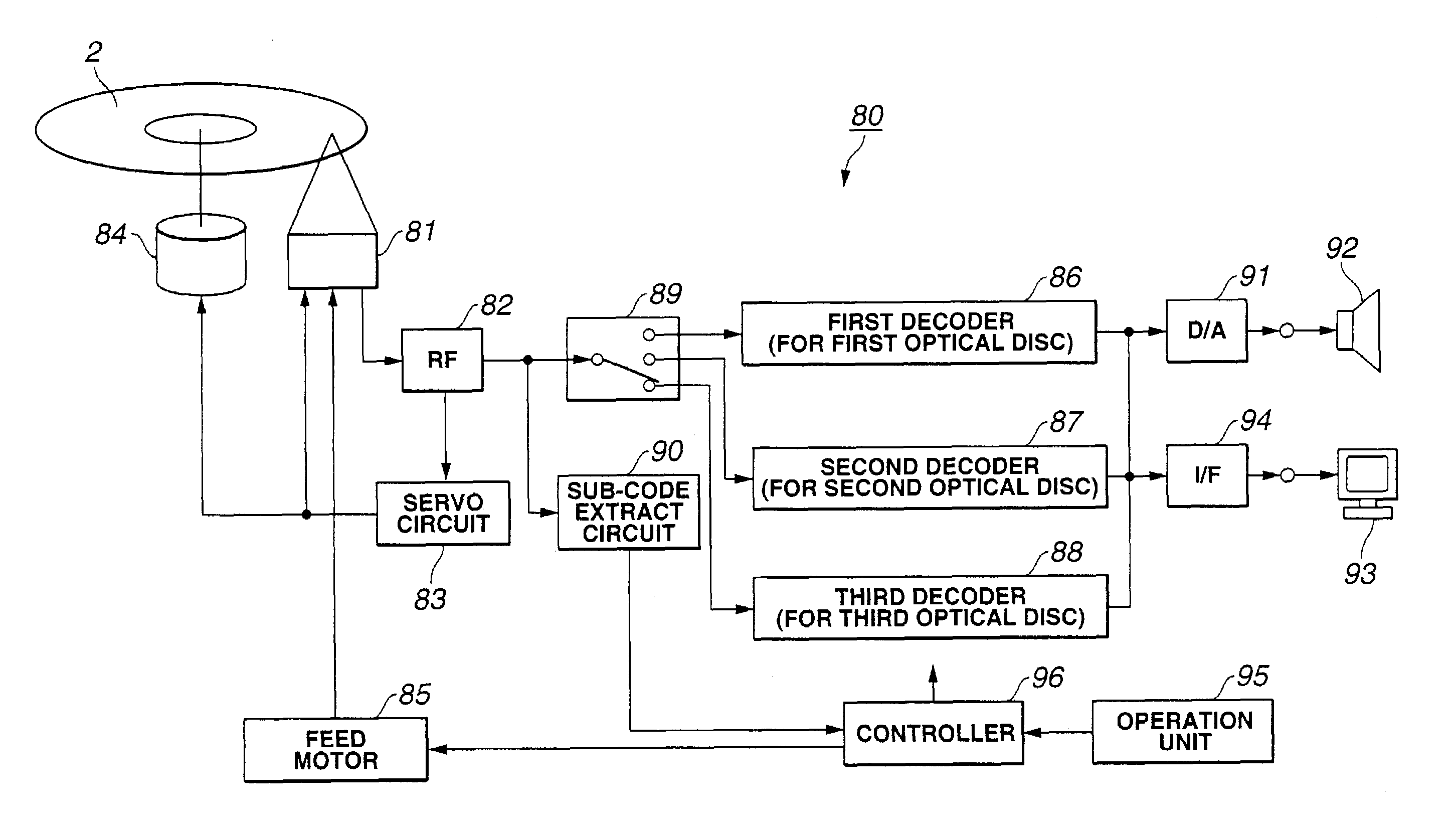 Optical disc, optical disc reproducing method and apparatus, and recording method