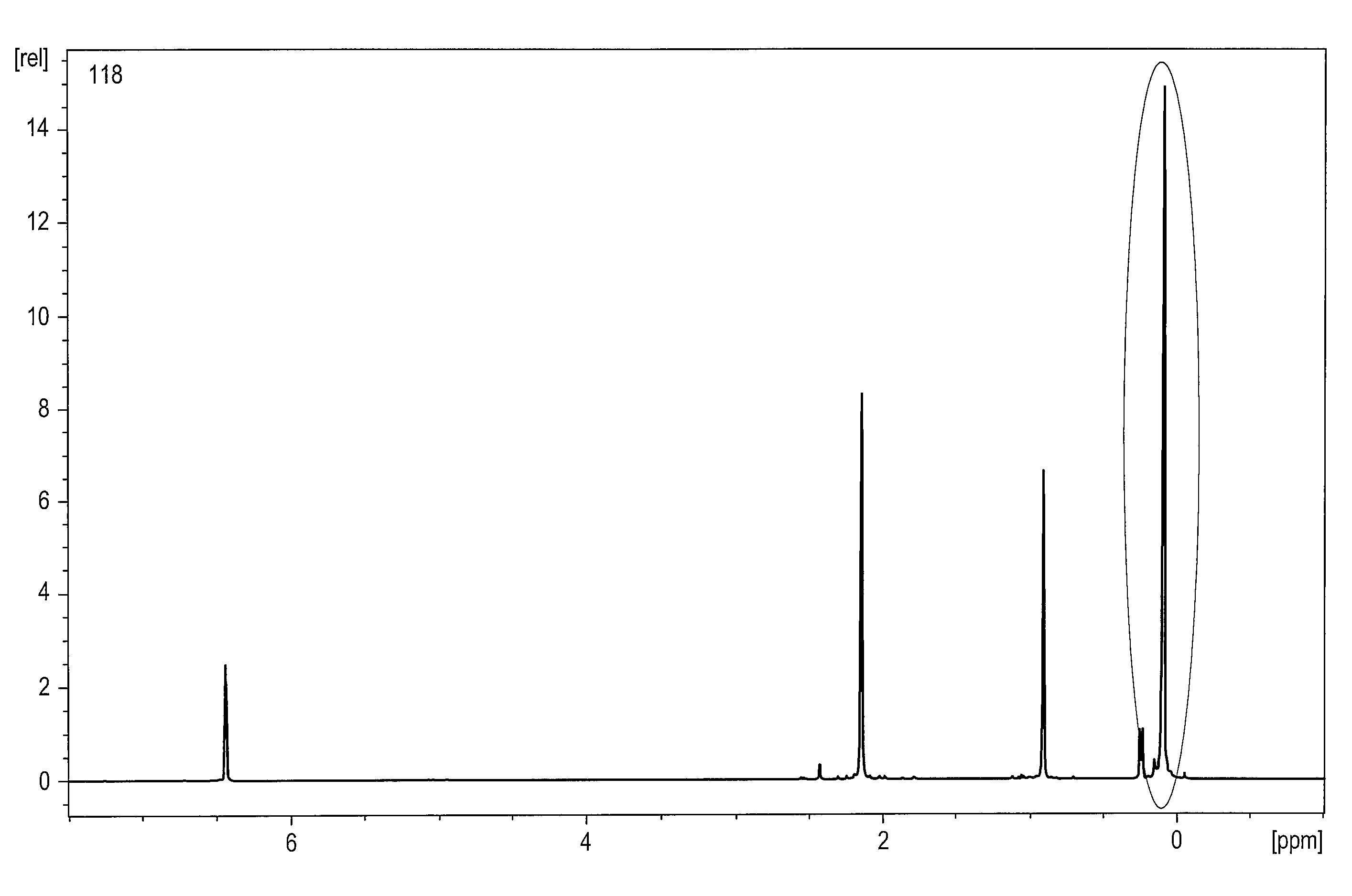 Method of preparing 1-methylcyclopropene and applying the same to plants