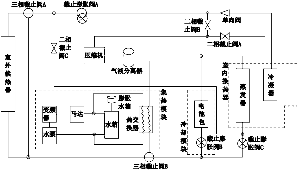 Pure electric vehicle heat pump air conditioning system