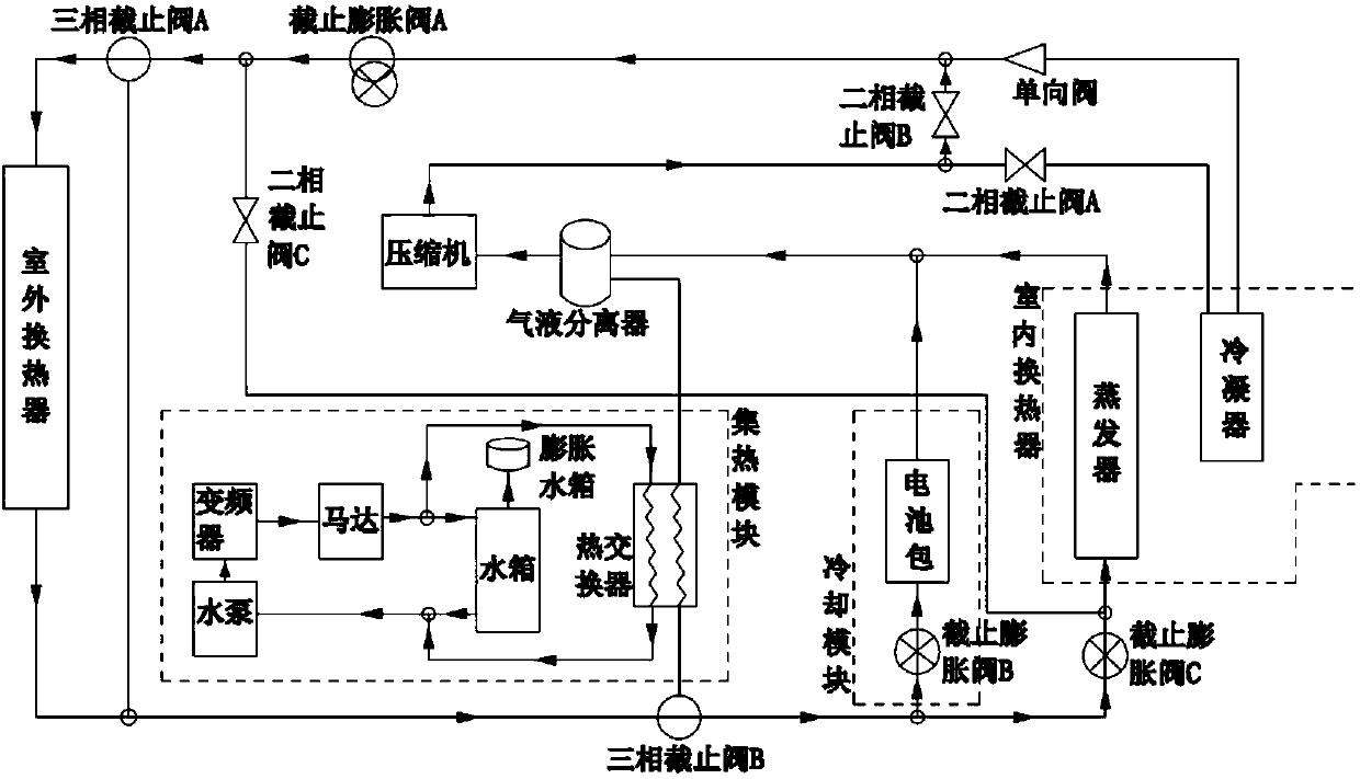 Pure electric vehicle heat pump air conditioning system