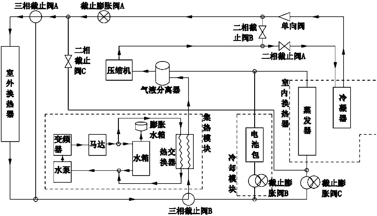 Pure electric vehicle heat pump air conditioning system