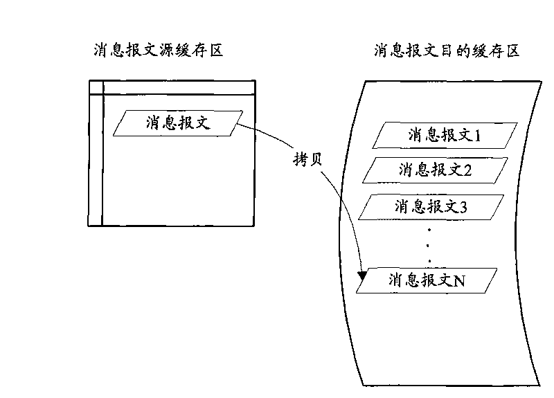 Method for transmitting complex message