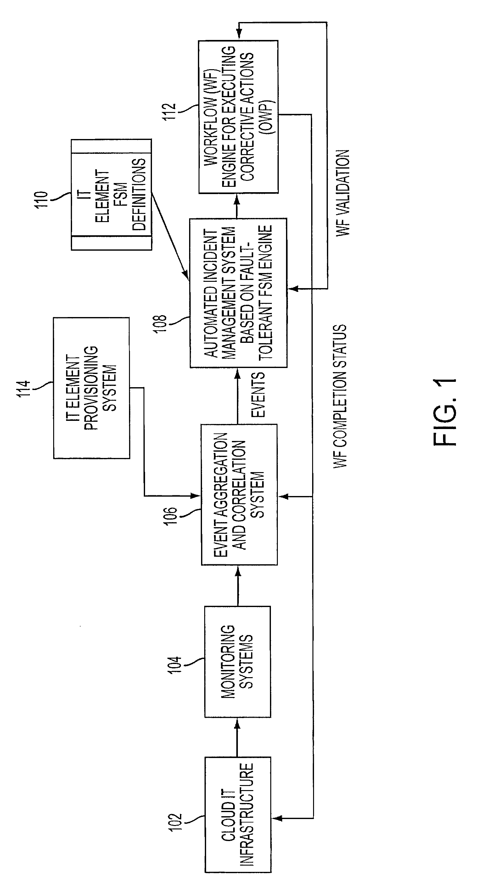 Adding scalability and fault tolerance to generic finite state machine frameworks for use in automated incident management of cloud computing infrastructures