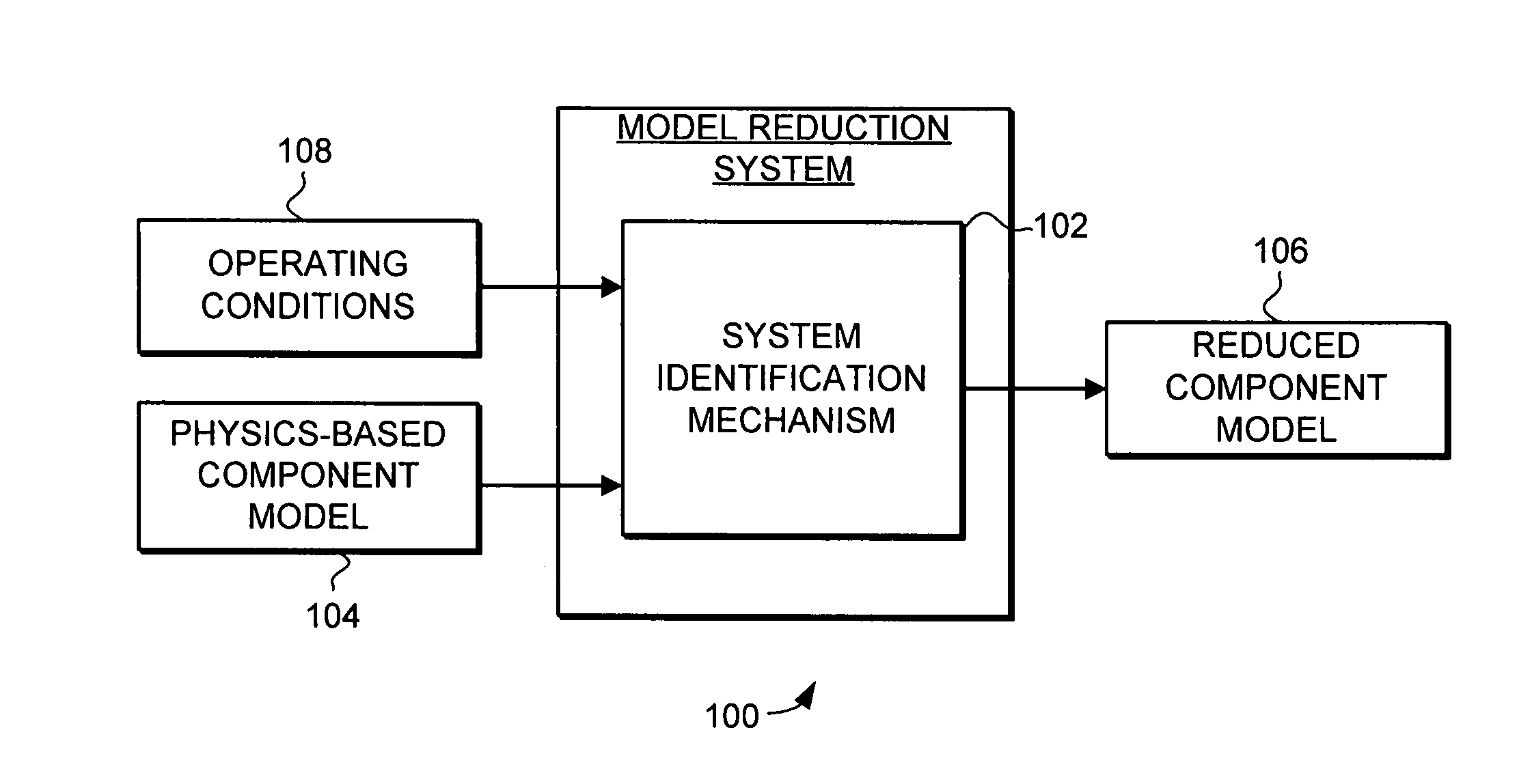 Model reduction system and method for component lifing