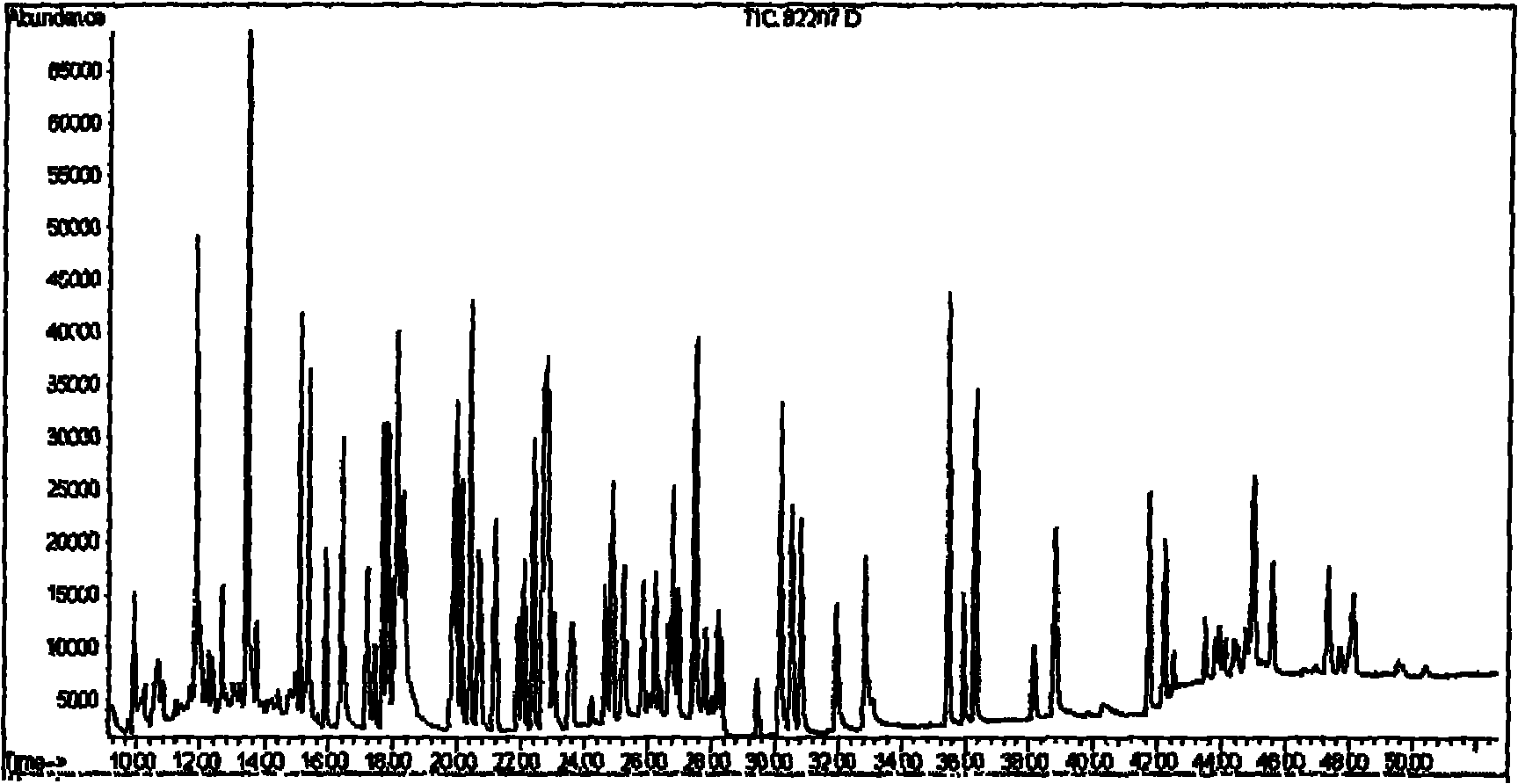 Method for treating pesticide residue sample in Chinese medicinal material before measurement