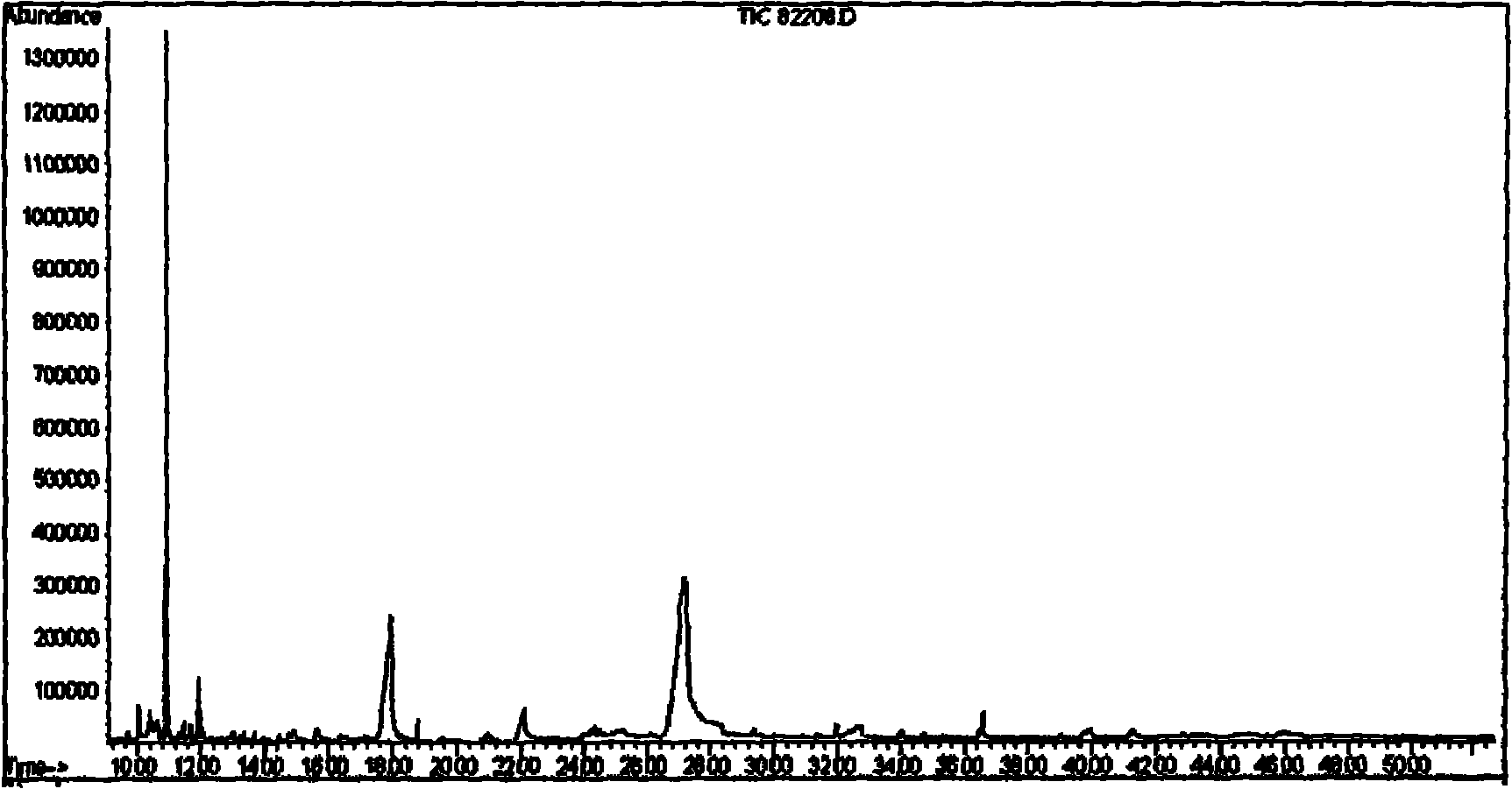 Method for treating pesticide residue sample in Chinese medicinal material before measurement