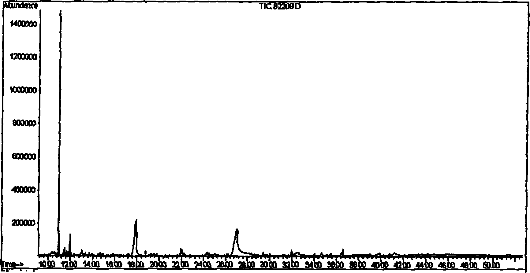 Method for treating pesticide residue sample in Chinese medicinal material before measurement