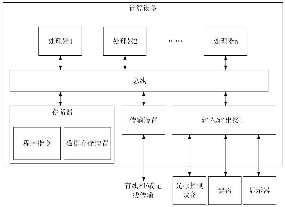 Product pushing method and device and storage medium