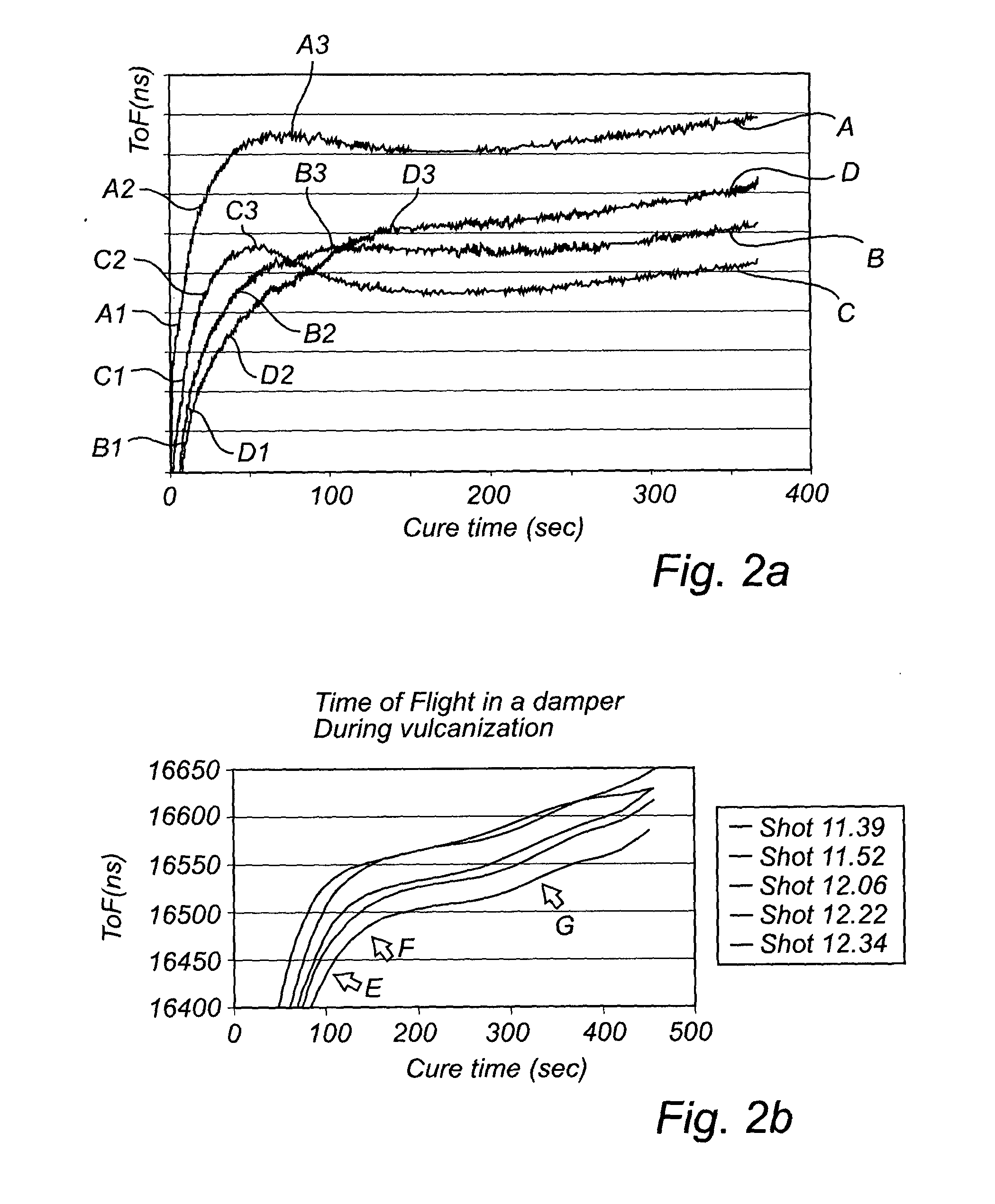 Measurement of curing