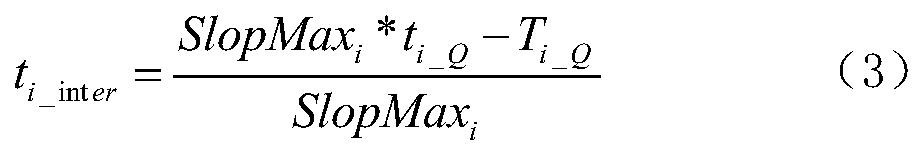 Temperature control method for material barrel of precision injection molding machine