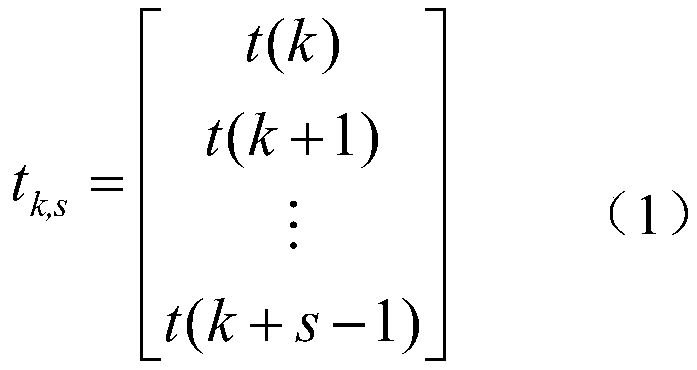 Maglev train levitation system fault detection method based on data driving