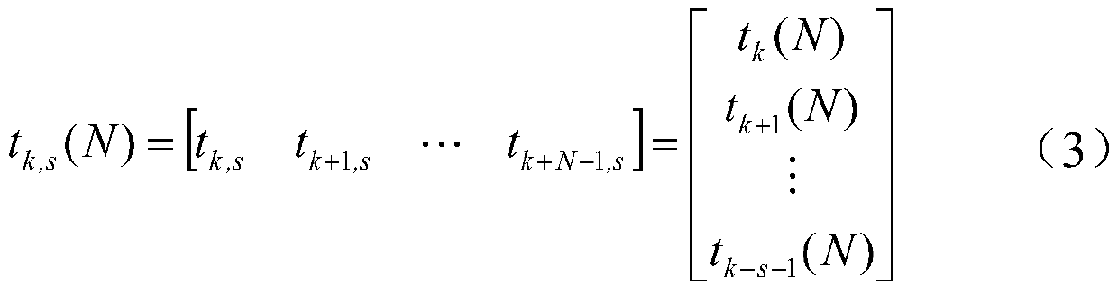 Maglev train levitation system fault detection method based on data driving