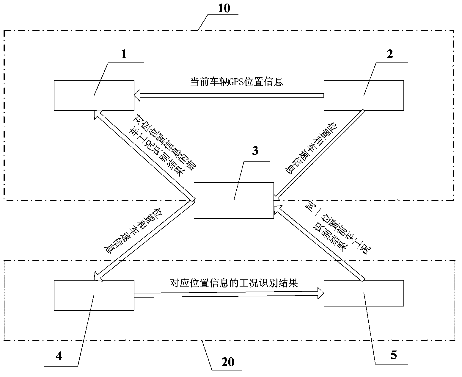 Control system of hybrid power bus and motive power control method of hybrid power bus