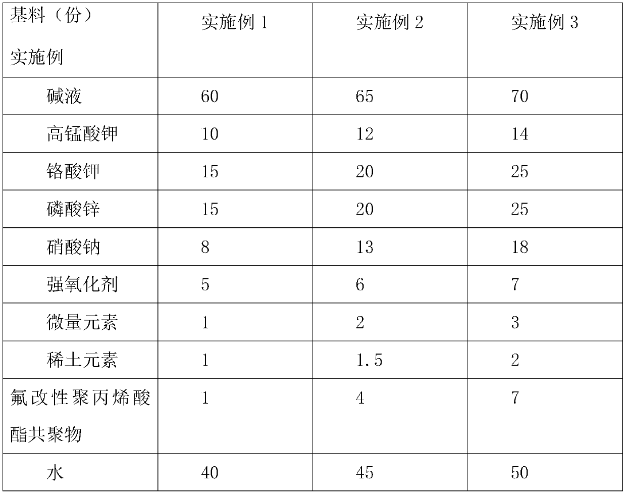 Modified aluminum profile with good anti-corrosion effect and preparation method of modified aluminum profile