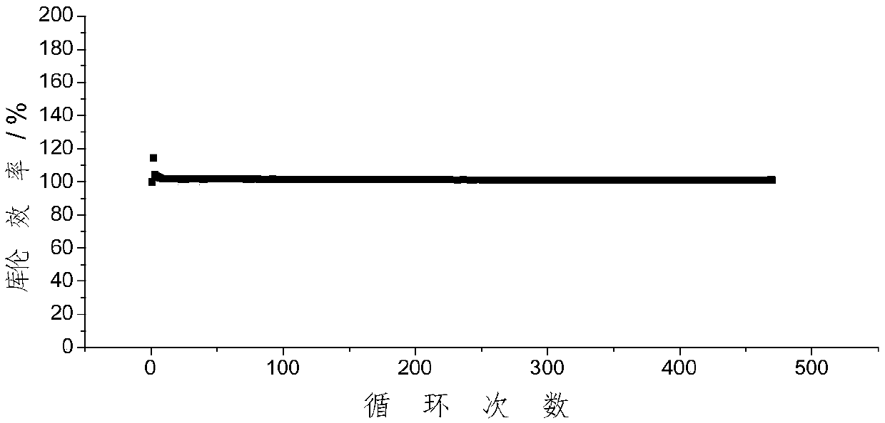 Polymer dispersion liquid and application thereof