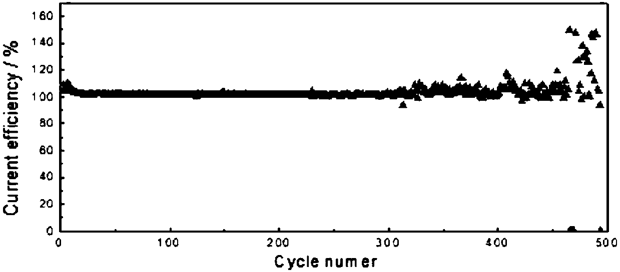 Polymer dispersion liquid and application thereof