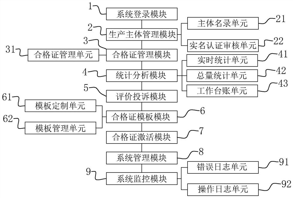 Agricultural product certification data supervision system