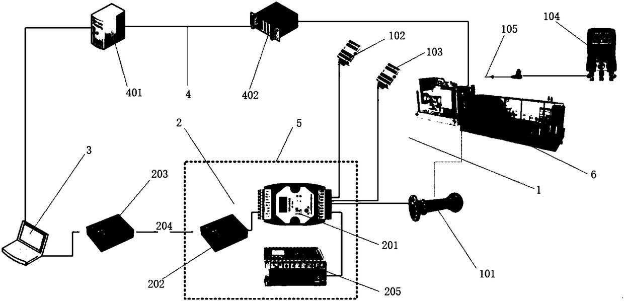 Performance test system for fuel-driven compressor unit