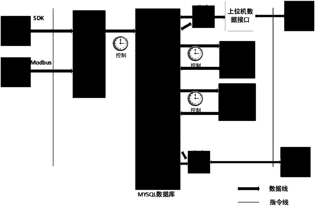 Performance test system for fuel-driven compressor unit