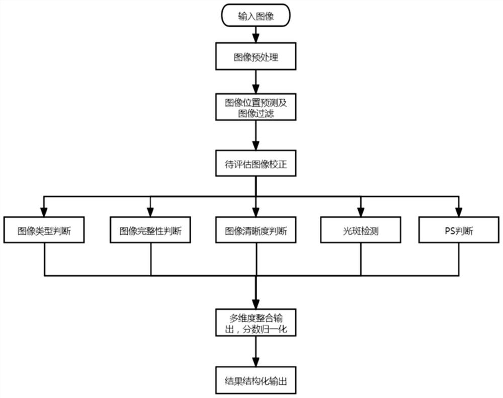 Image quality evaluation method and system