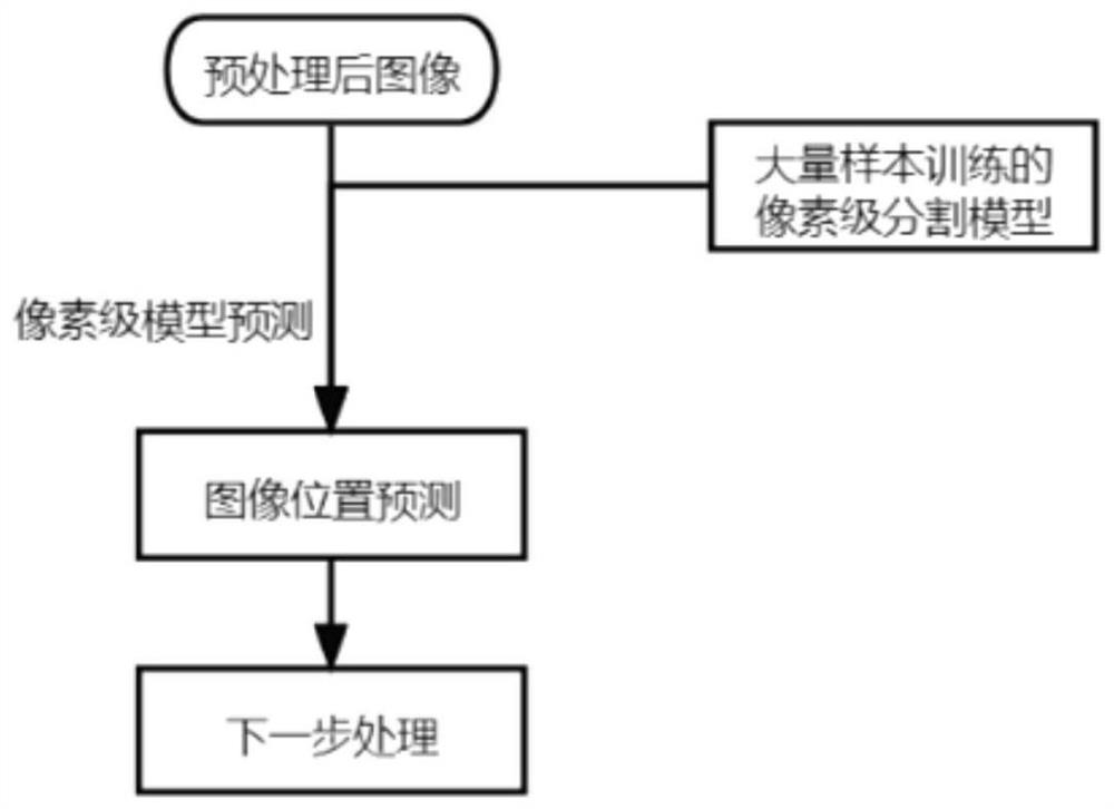 Image quality evaluation method and system