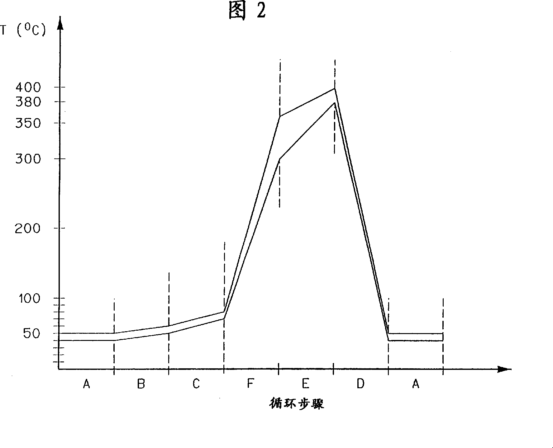 Hydrocarbon adsorption dearylating process