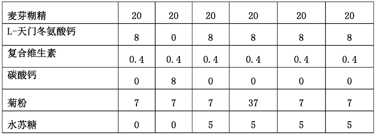 Composition capable of improving osteoporosis and increasing bone density and preparation method of composition