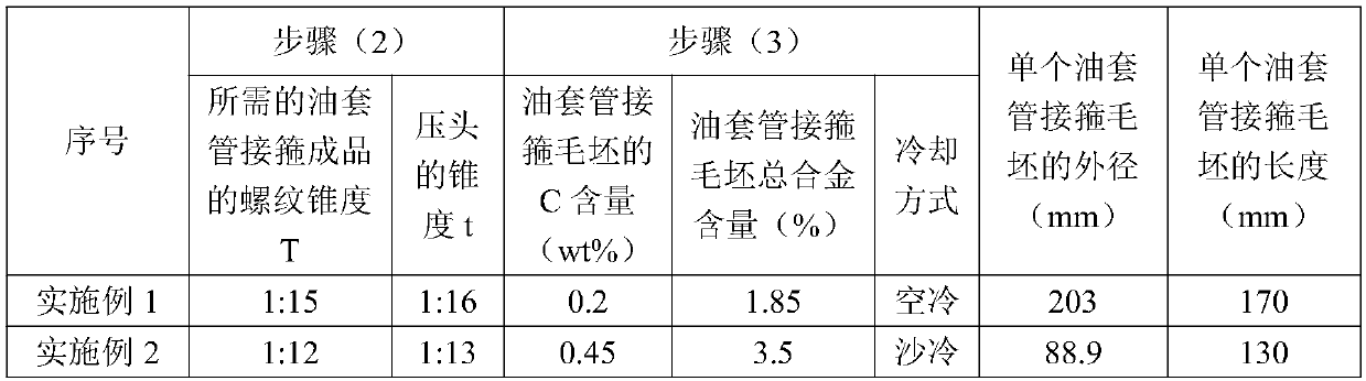 Manufacturing method of oil casing coupling blank