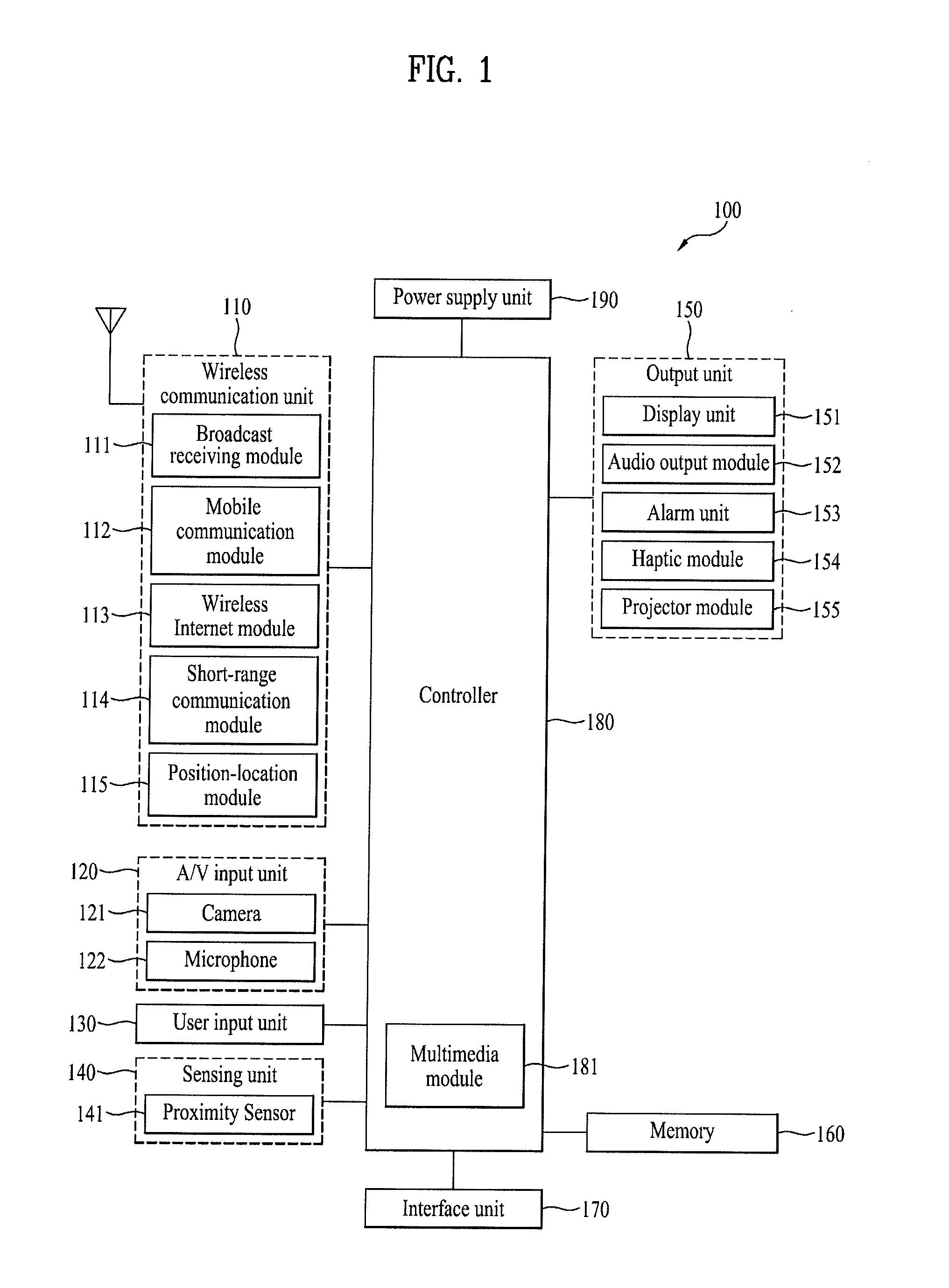 Mobile terminal and controlling method thereof