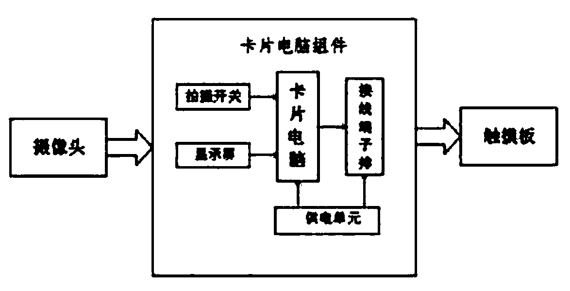 Blind person vibration and contact matrix sensing photograph device