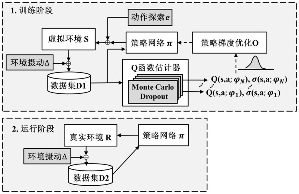 Policy migration method based on probability