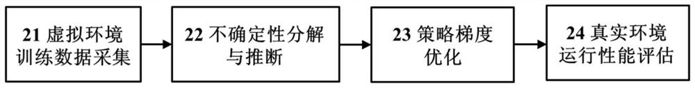 Policy migration method based on probability