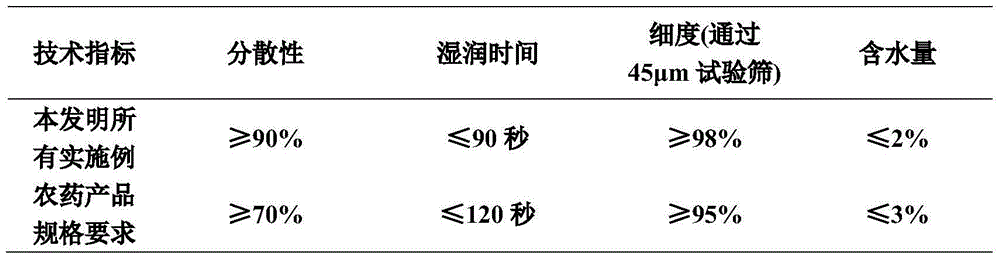 Composition comprising polygonum cuspidatum extract